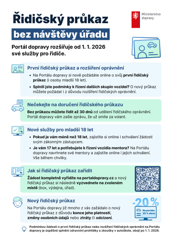 ŘP bez návštěvy úřadu