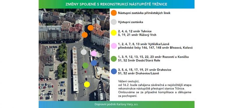Infografika Nástupiště u Tržnice během rekonstrukce