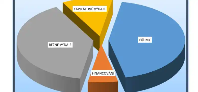 rozpočet