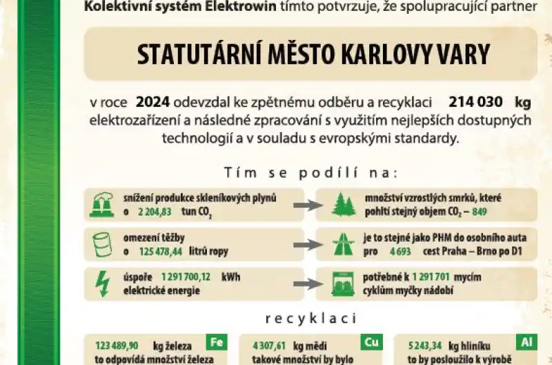 Osvědčení pro Karlovy Vary