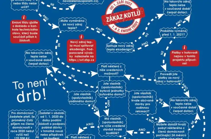 Návod formou hry