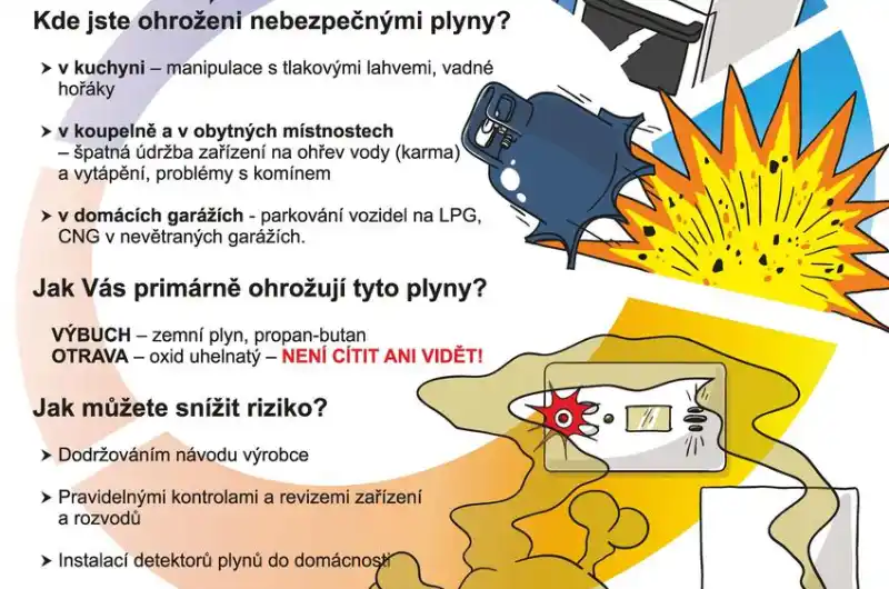 Detektory - nebezpečné plyny v domácnosti