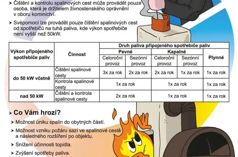 Údržba a provozování komínů